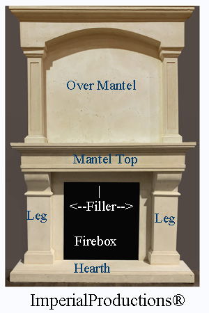 Part Names on Fireplace Mantels